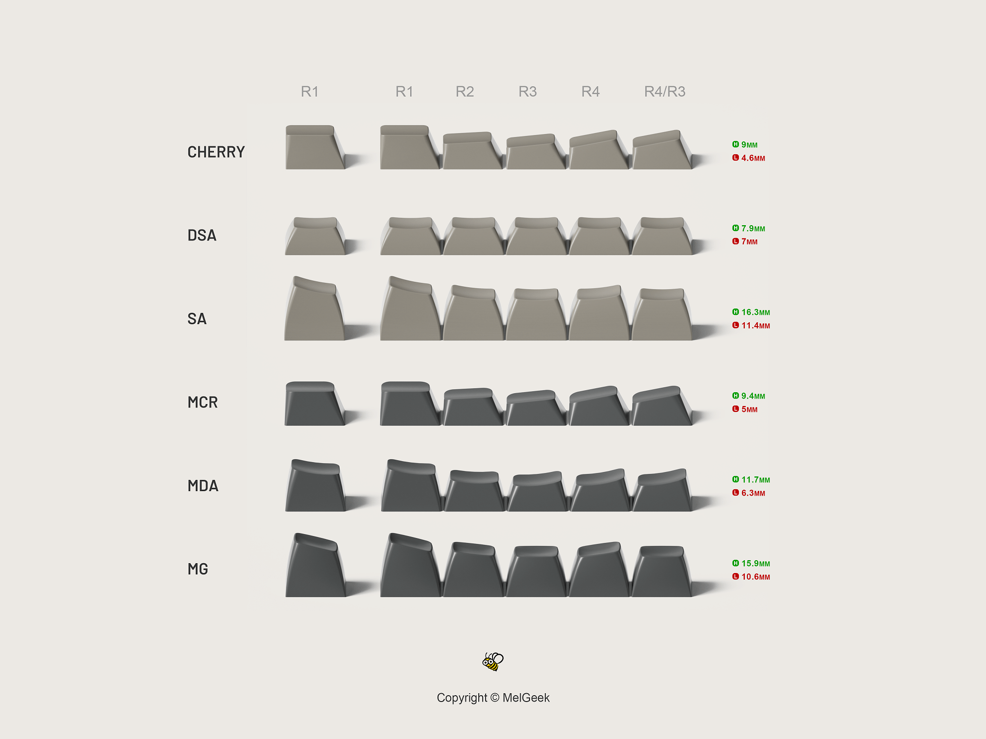 MelGeek MDA Vision Custom PBT Keycap Set