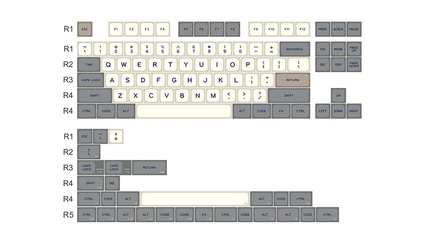 A Guide to Different Types of Keycap Profiles and Materials