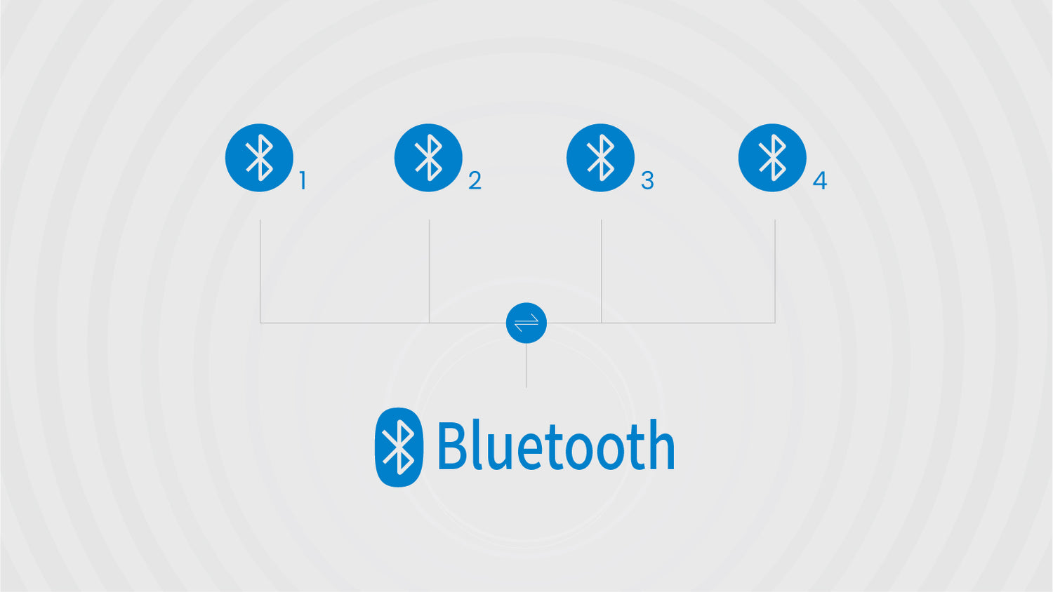 Steps for MojoPad Bluetooth Pairing/Switching
