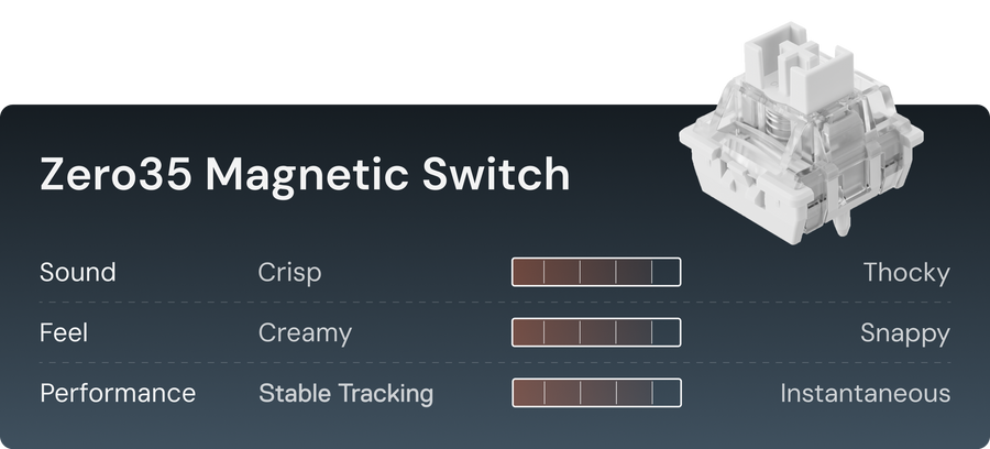 Zero35 magnetic switch