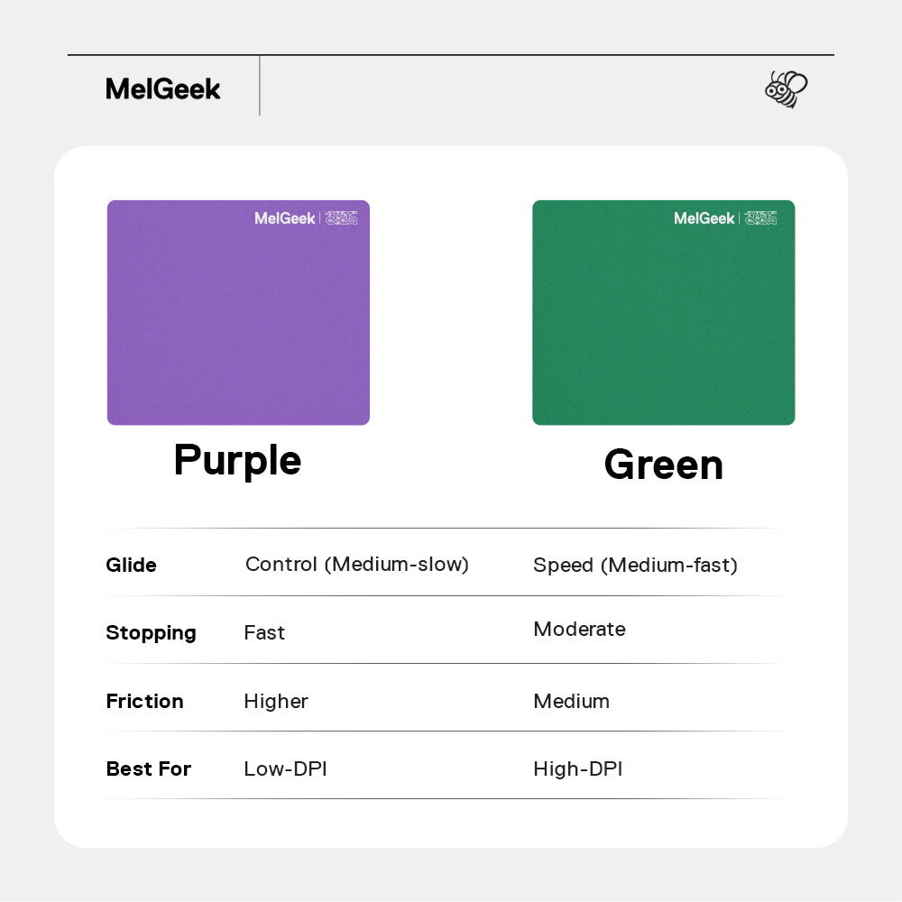 MelGeek Gaming Mouse Pad