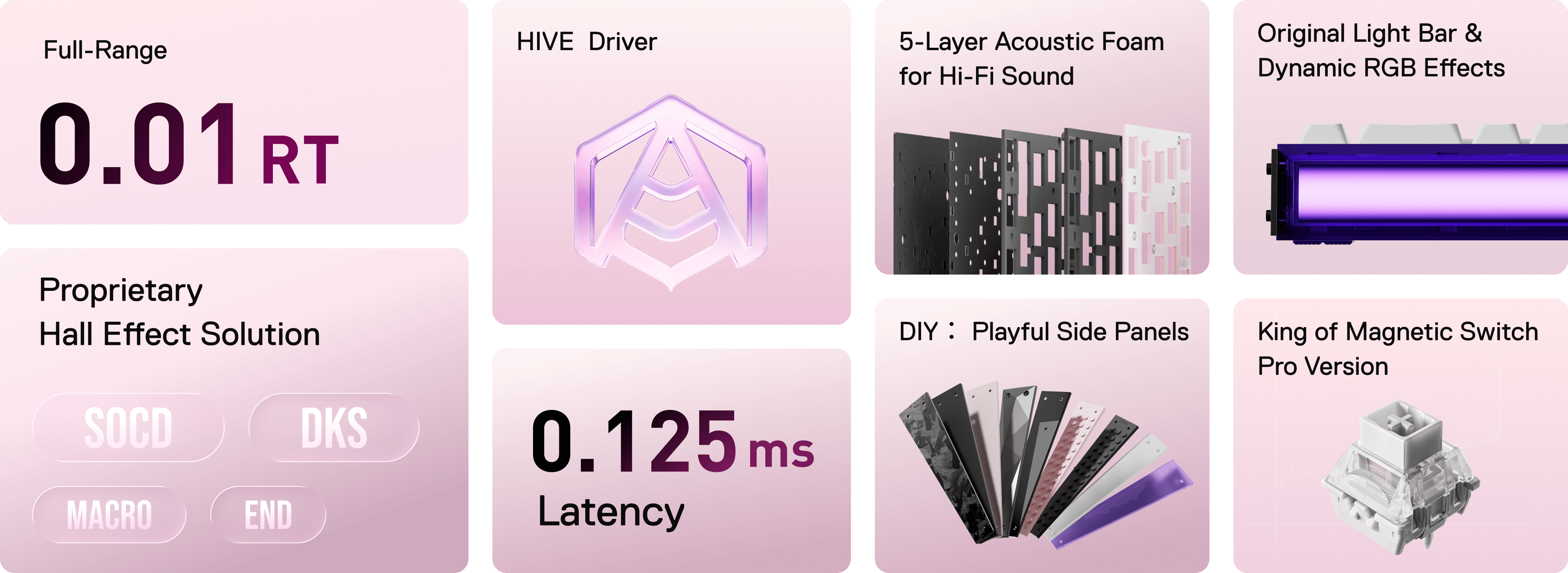 MADE68 Pro latency