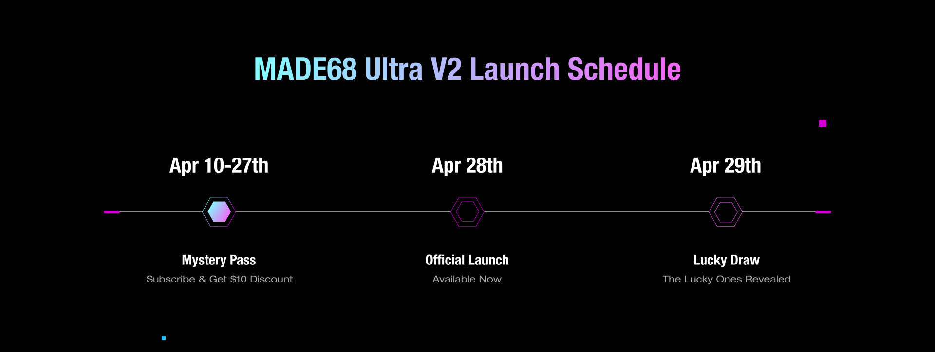 MADE68 Ultra V2 Pre-Launch – MelGeek