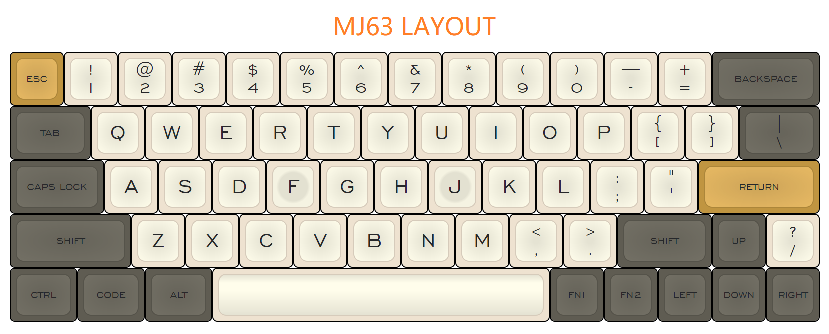 MelGeek MJ61 MJ63 MJ64 60% 블루투스 핫스왑 가능 RGB PCBA