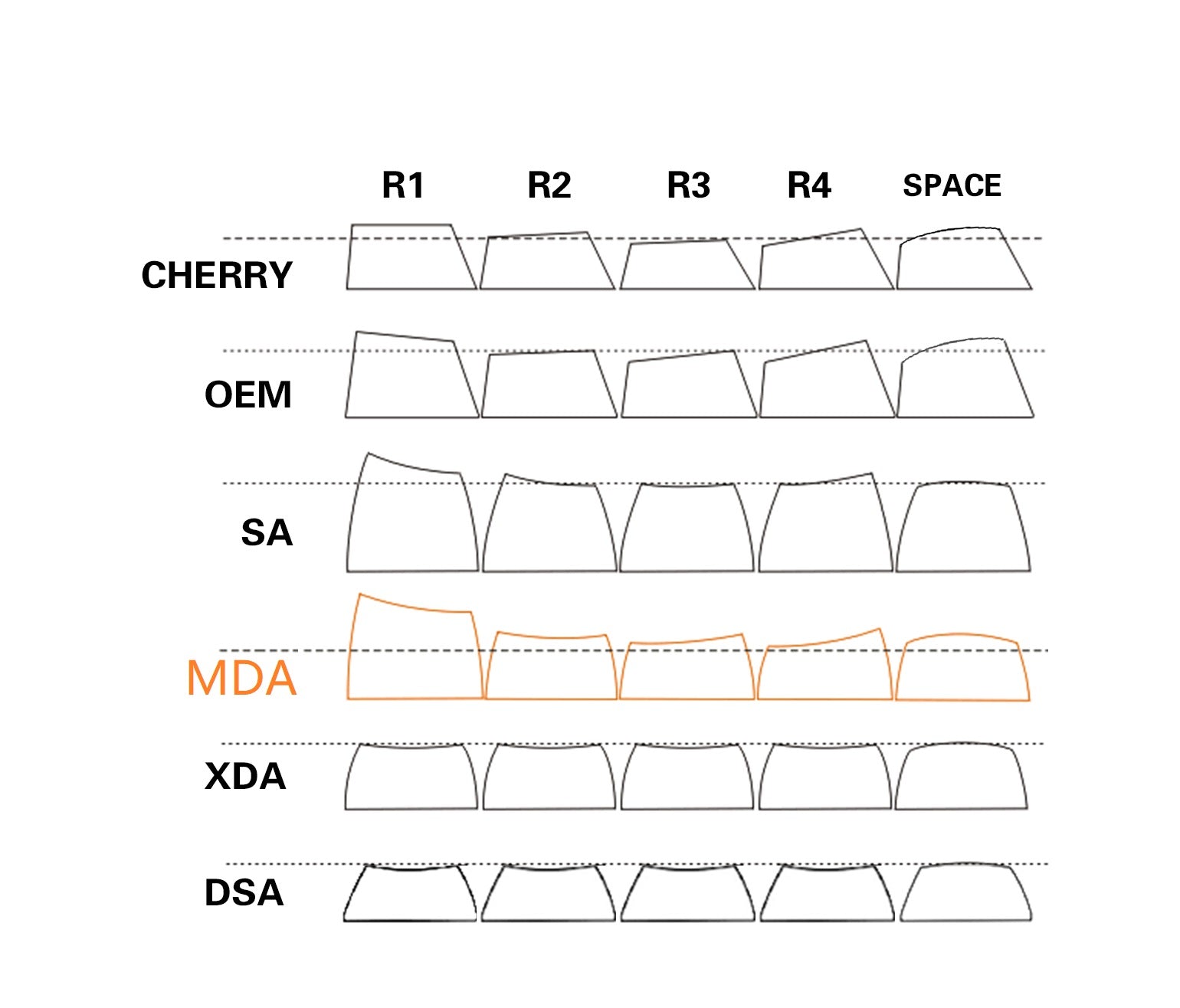 MelGeek MDA Big Bone Custom Keycap Set|Melgeek.com - MelGeek