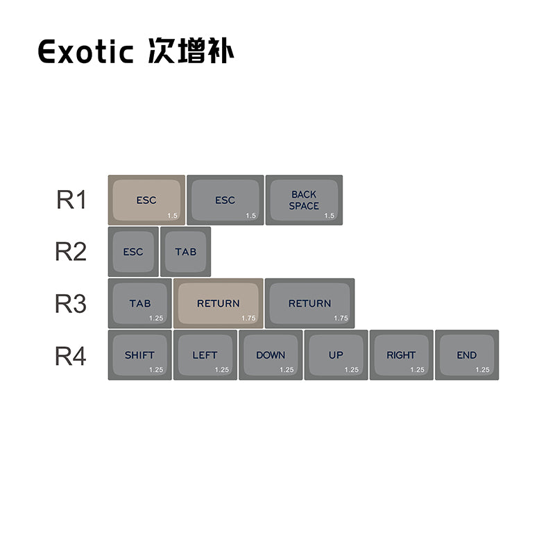 MelGeek MDA Vision Custom PBT Keycap Set