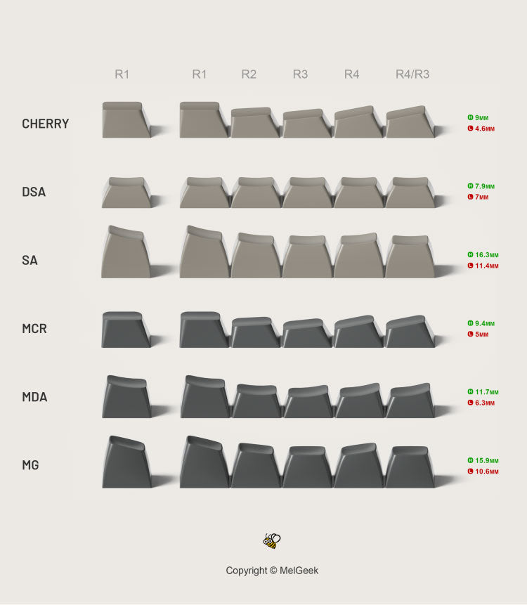 MelGeek MCR Horseman ABS Doubleshot Keycap Set for Mechanical Keyboard